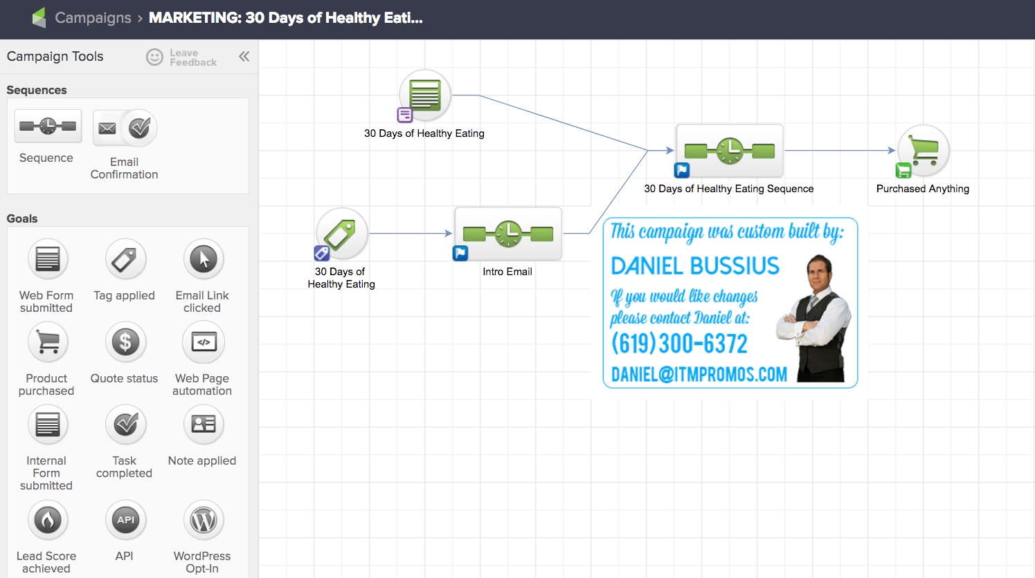 Dierks Farms, Infusionsoft Small Business of the Year, managed by Daniel Bussius Consulting