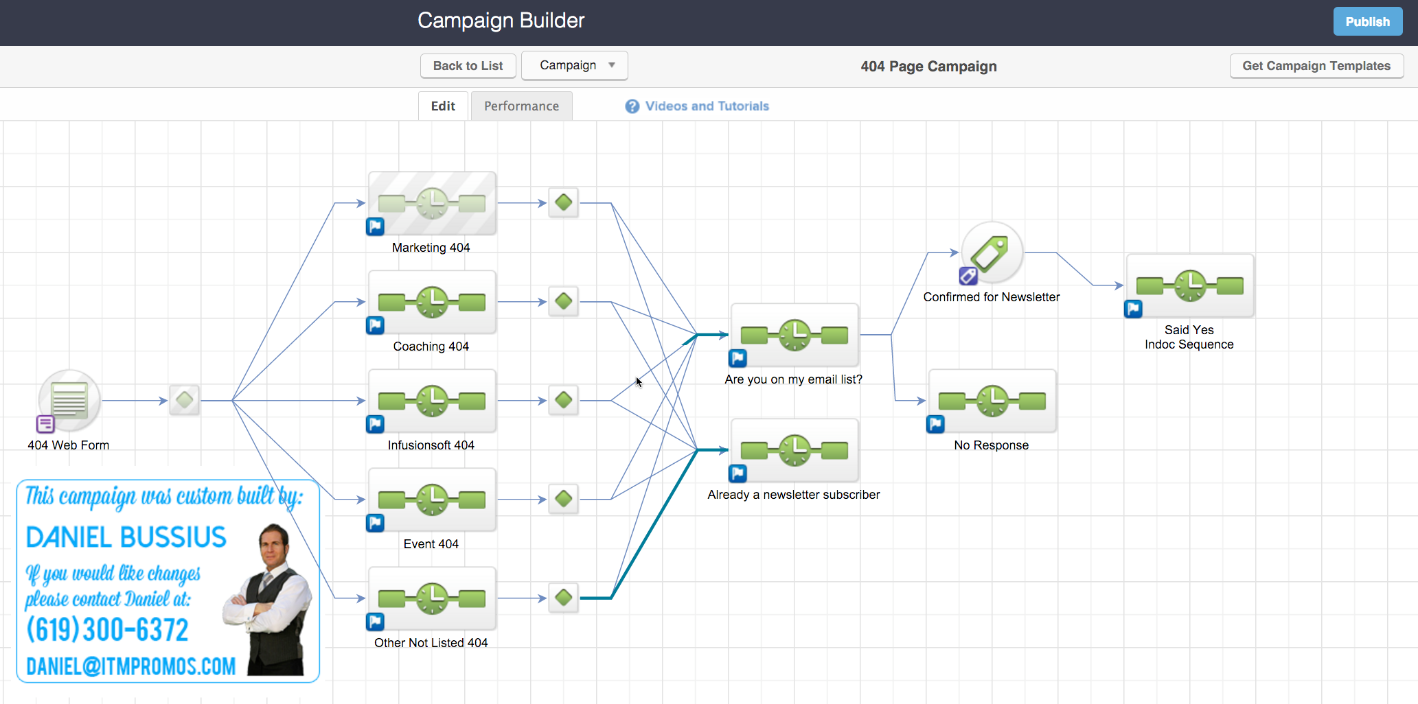 Daniel Bussius How To Create A Killer 404 Page Campaign