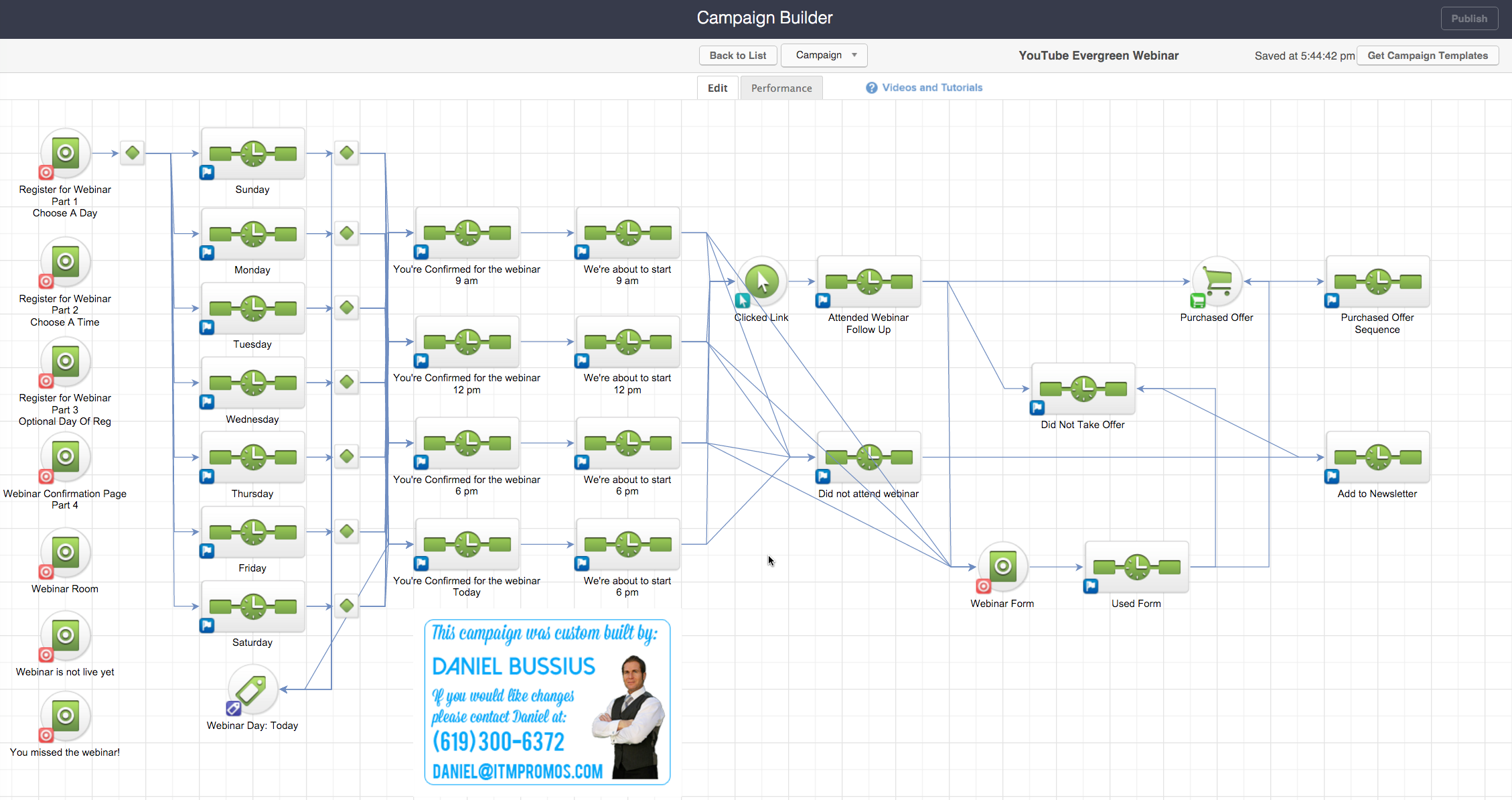 Evergreen Webinar Funnel Infusionsoft Campaign