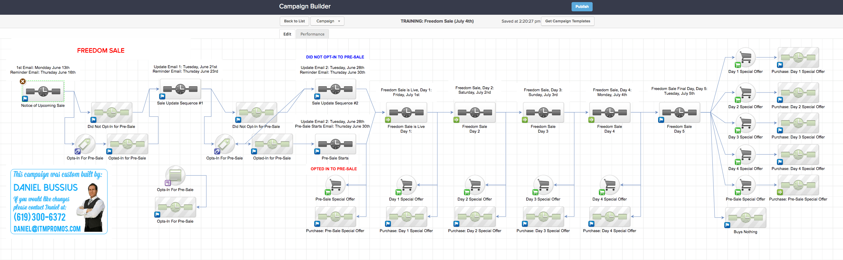 Step-By-Step Guide To Creating A Holiday Sale