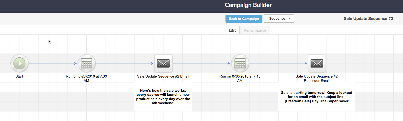 Step-By-Step Guide To Creating A Holiday Sale