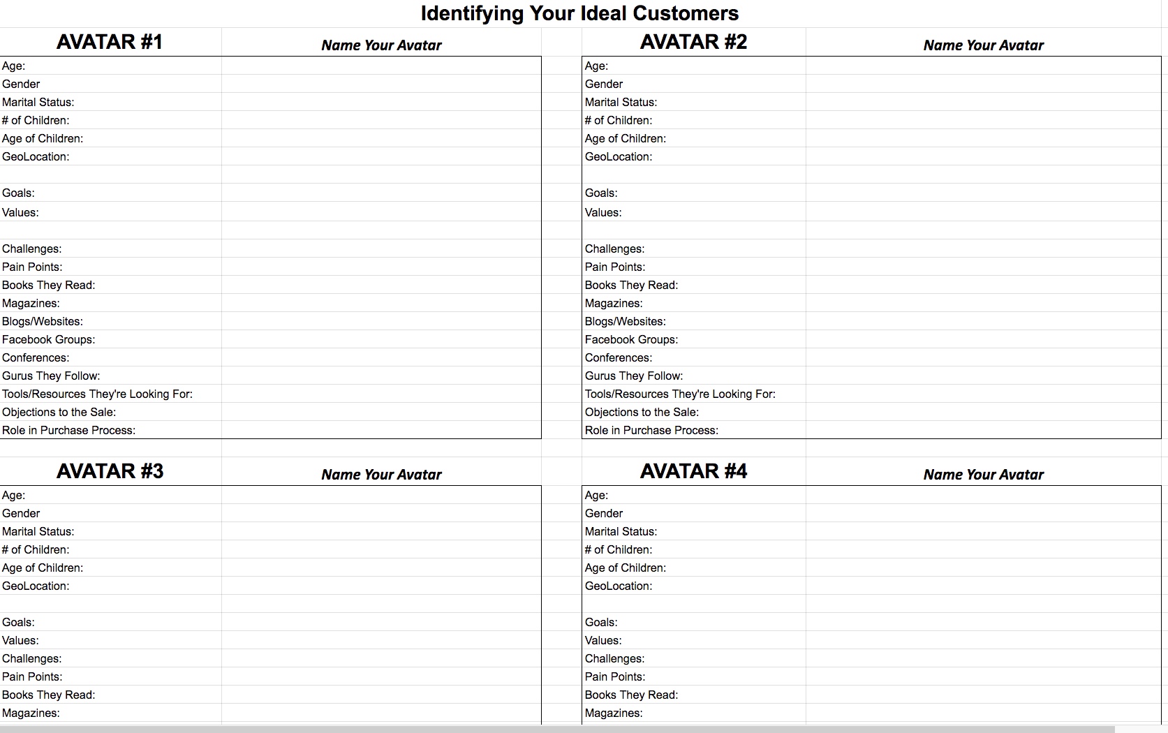 Create a new product, ideal customers