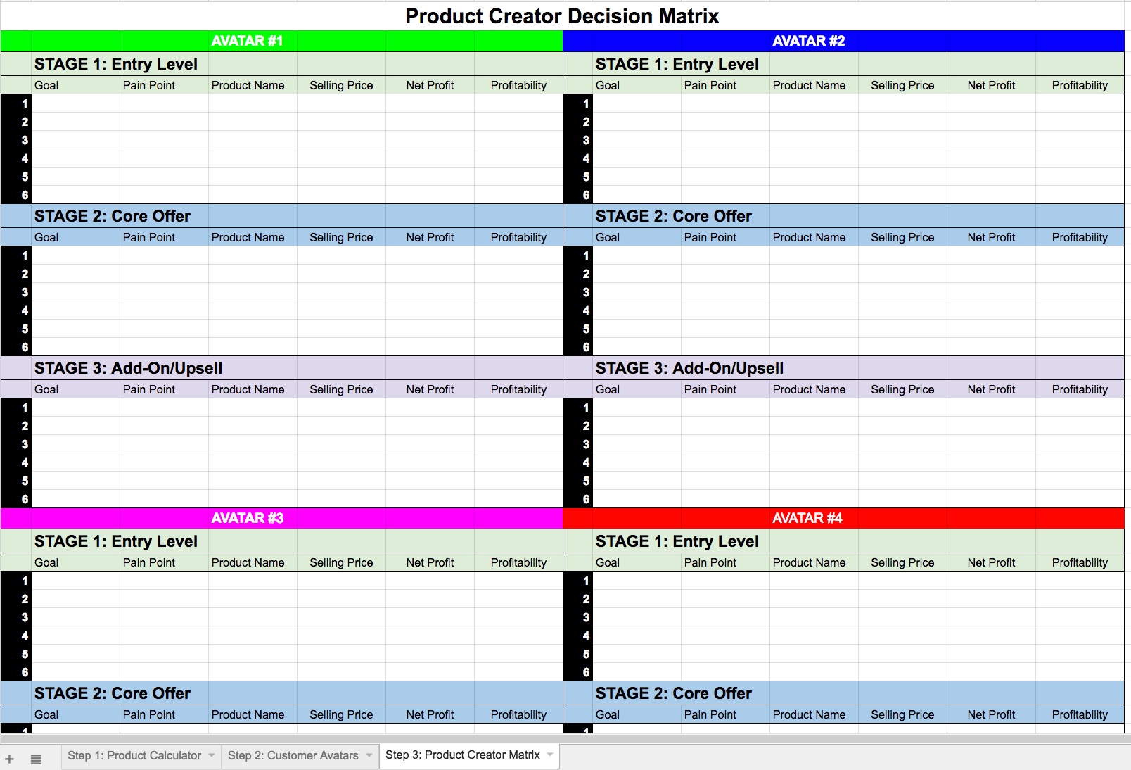 what product should i create next