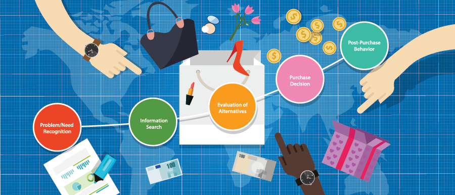 Ultimate Black Friday Sales Campaign-Customer-Journey