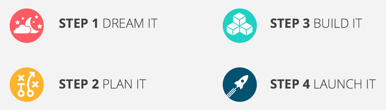 Connect & Convert with Your Email List