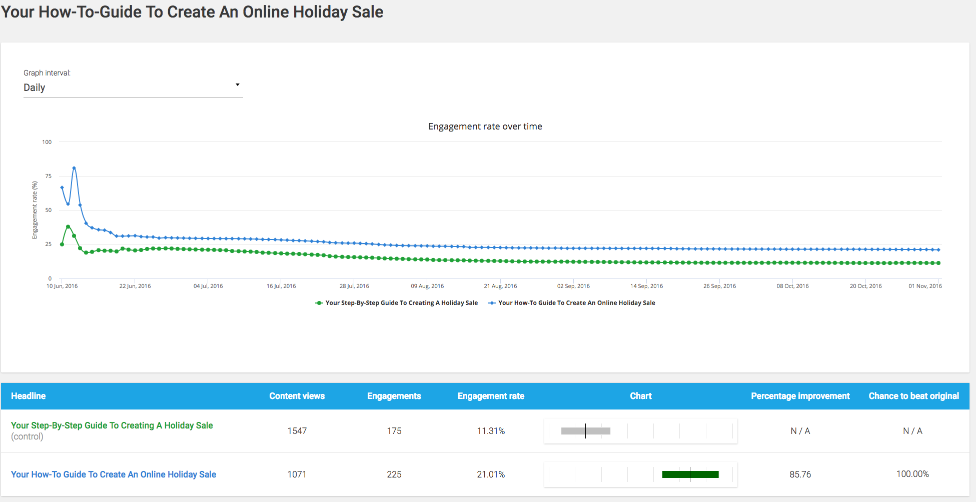 The Ultimate ThriveThemes Review - Daniel Bussius