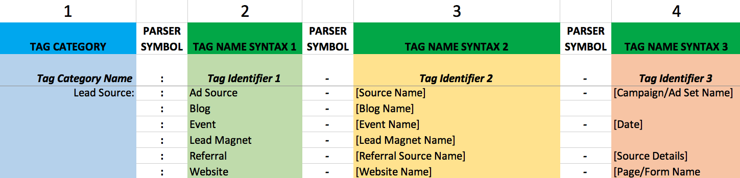 Lead Source Tag Syntax- Infusionsoft - Daniel Bussius