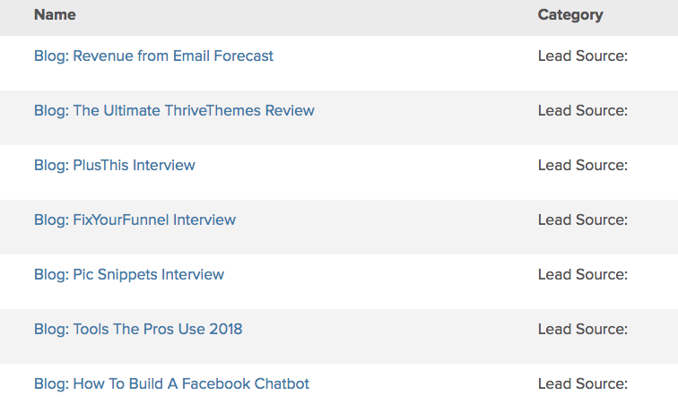 lead source tags example - daniel bussius, infusionsoft