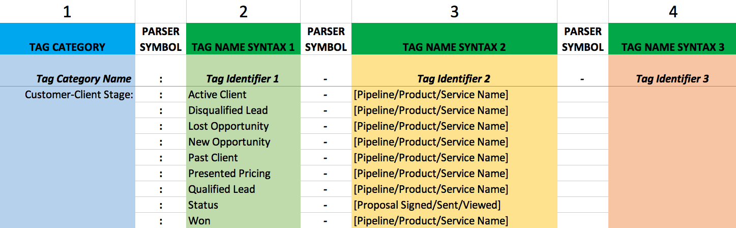 customer-client tag syntax- Infusionsoft - Daniel Bussius