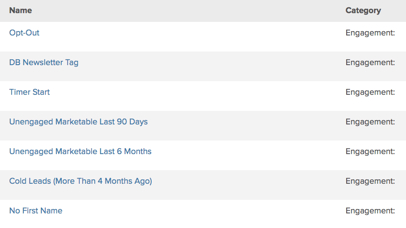 engagement tags example - daniel bussius, infusionsoft