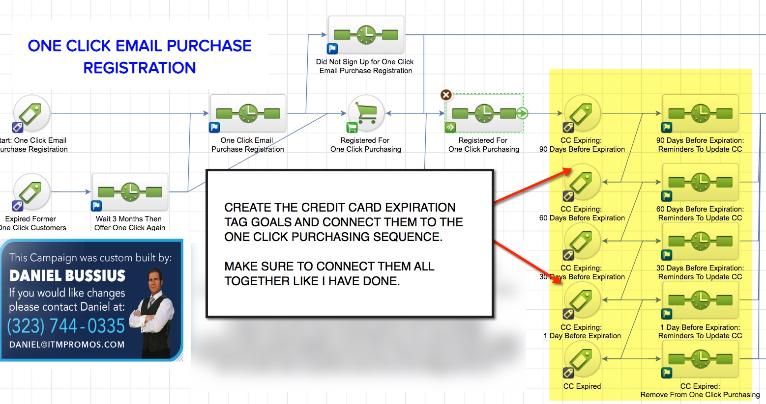 one click purchasing - CC Expiring Tag Goals