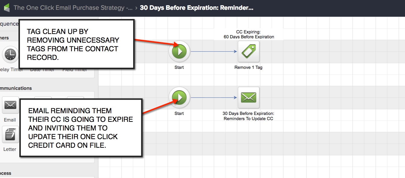 one click purchasing - CC Expiry Campaign Sequence