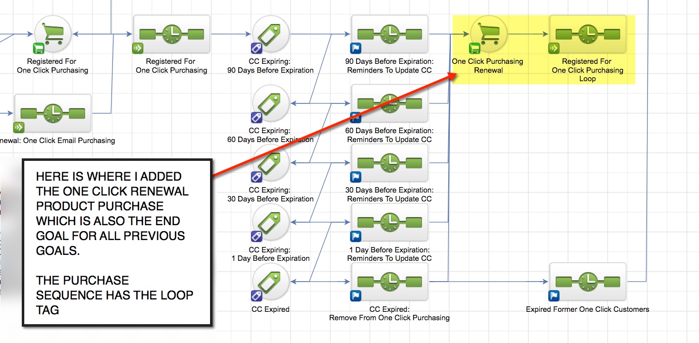 One Click Purchase Renewal