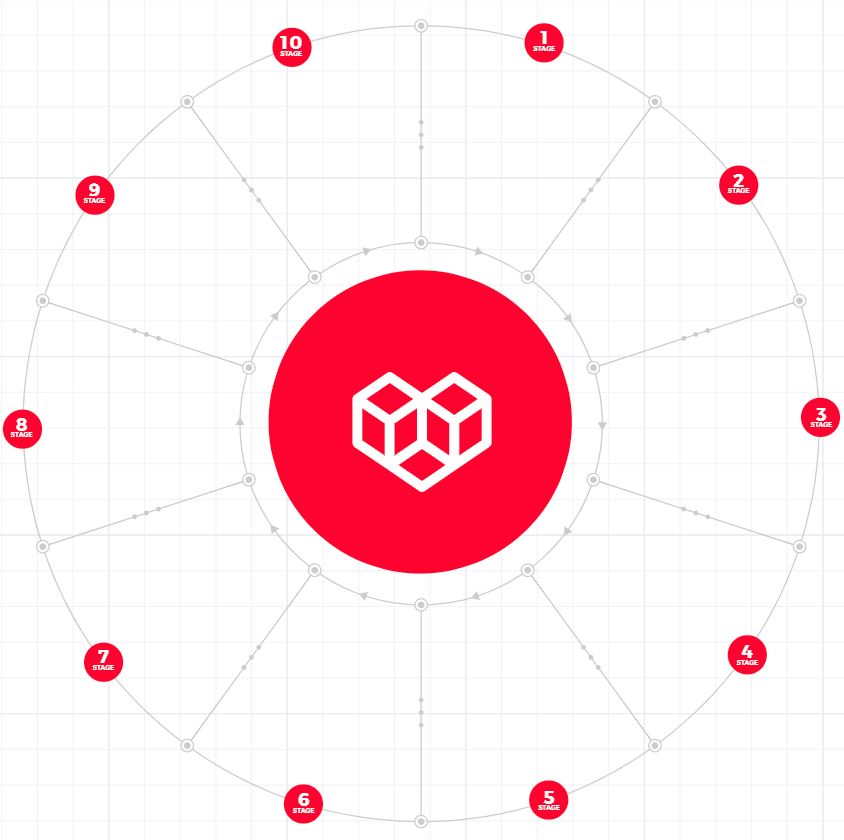 Image of the Marketing RAMP 