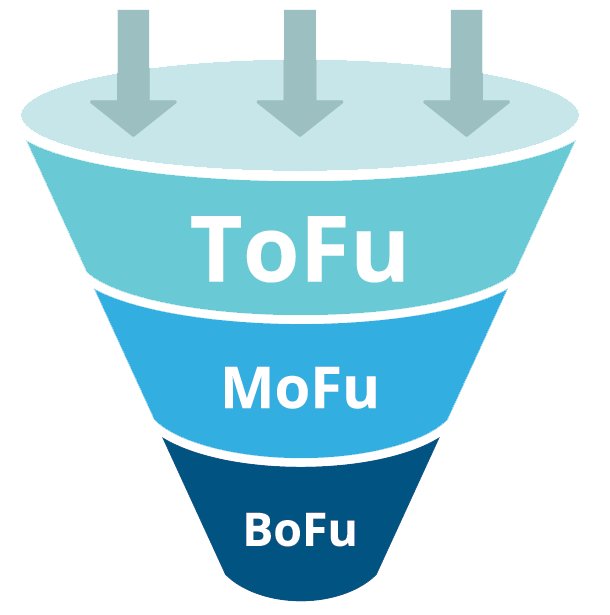Image of a marketing funnel, the old way of doing the customer journey 