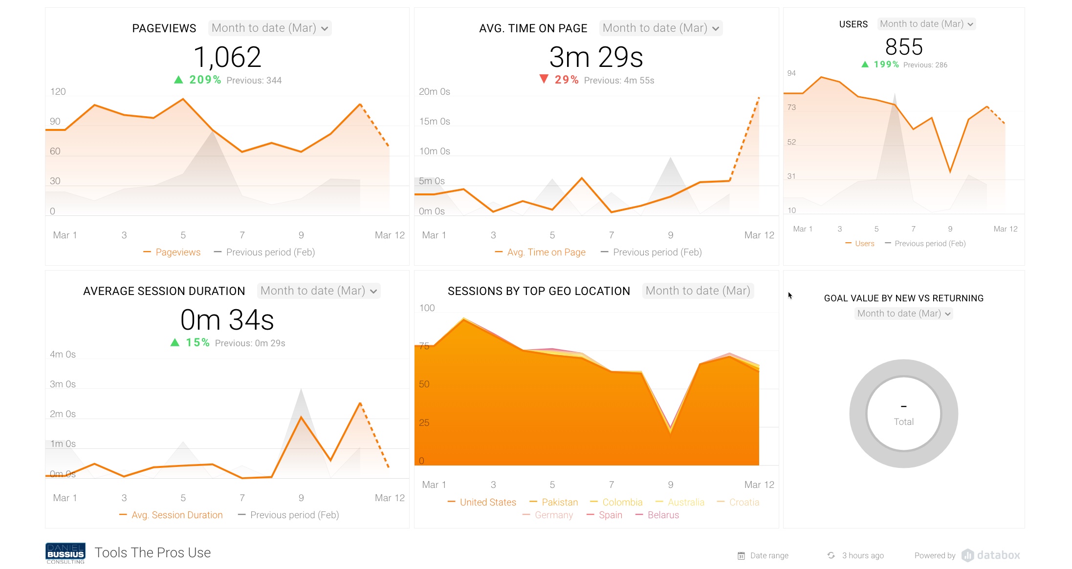 databox screengrab Databox