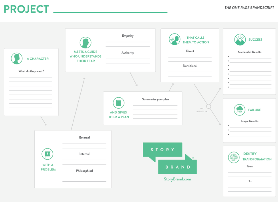 BrandScript Essential steps for marketing success