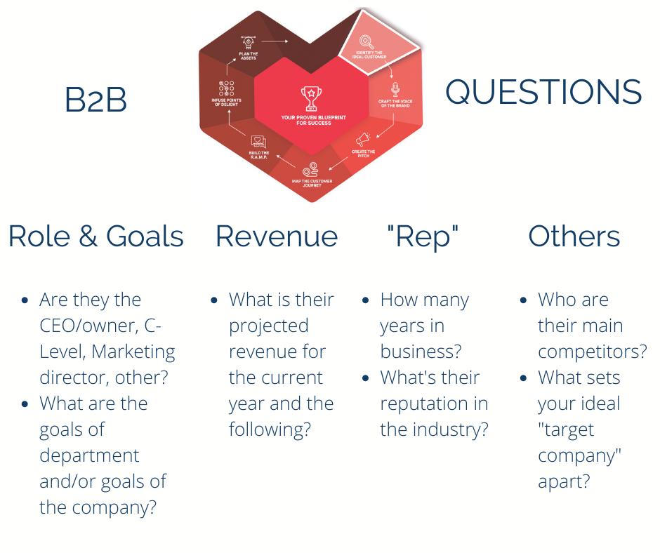 b2b ideal customer questions Marketing RAMP Questions to ask about ideal customer to avoid marketing failure
